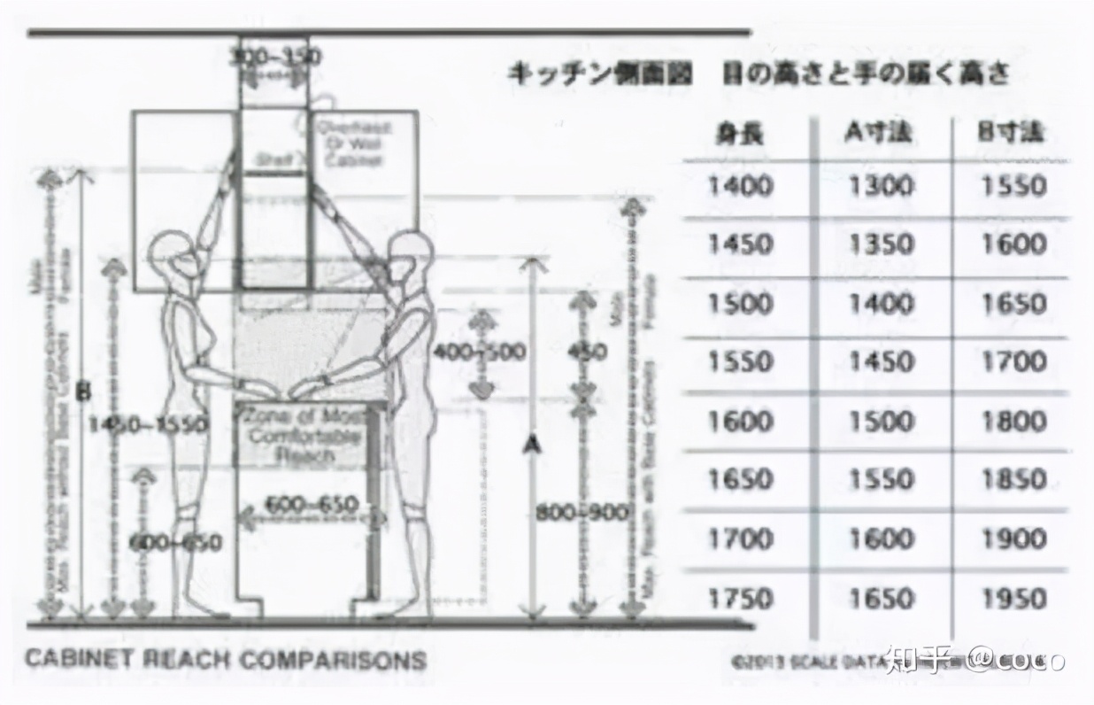 卧室的家具尺寸及布局细节全攻略,家具布局图解大全