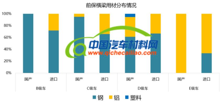 汽车铝合金防撞梁怎么焊,铝合金汽车保险杠加工方法