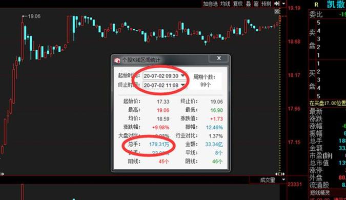 北京股友,王府井炒股技巧总结