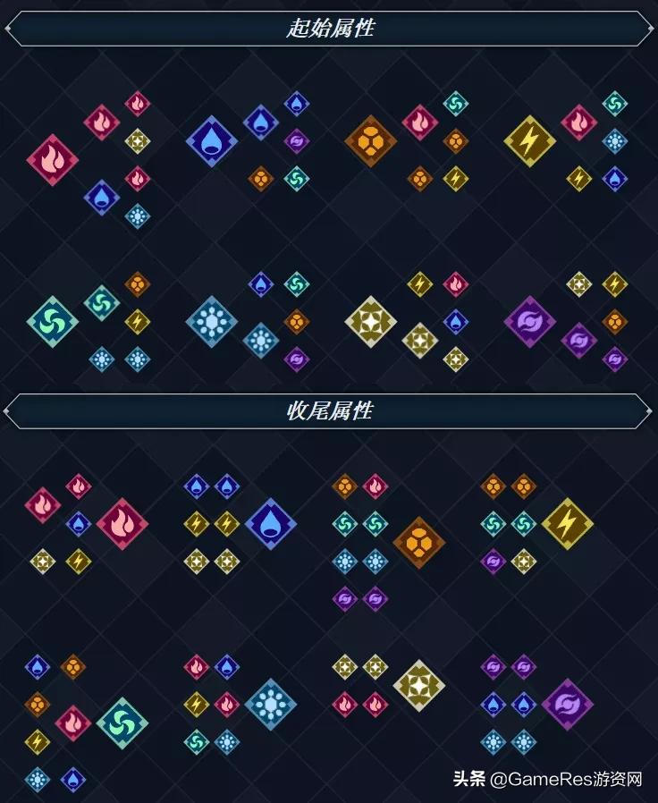 异度之刃3和八方旅人2哪个好玩,异度之刃2最强流派攻略