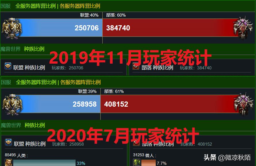魔兽世界:开启“合服”,为安其拉开门腾地方?延时很难解决