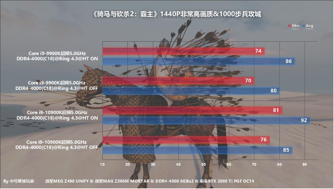 i9-10900k对比i710700k,i9-10900k有苹果处理器强吗