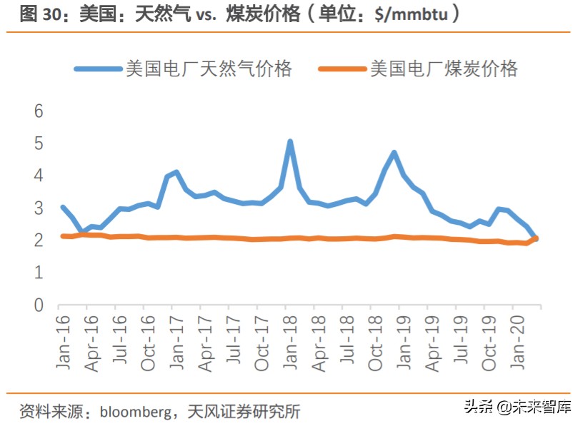 天然气产业链深度分析,天然气上下游产业链