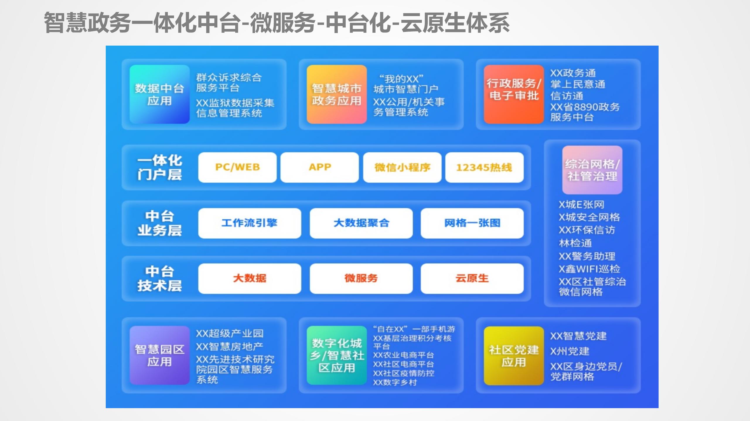 数据中台运营培训,数据中台运营ppt
