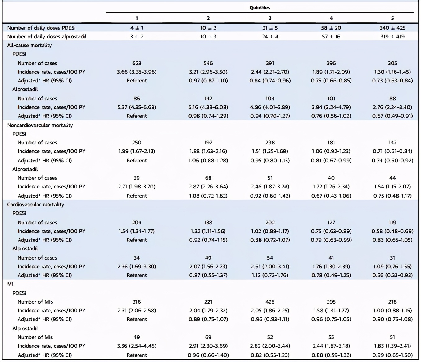 伟哥有保护心脏作用吗,伟哥对心血管疾病有害还是有益