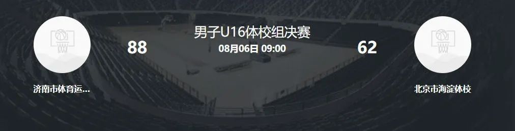 四战全胜!校园篮球击败职业梯队!清华附中夺冠,石奎MVP