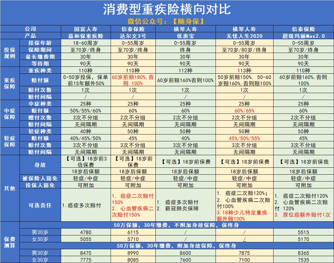 保险界的网红，信泰达尔文3号，一身优点但也藏有4个坑