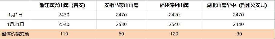 「废纸月报」1月废纸延续涨势，预计节前市场多小幅涨跌调整为主