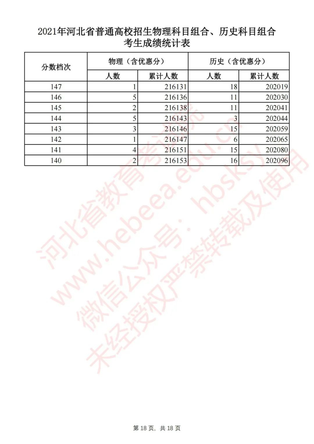 河北2021高考分数线一分一档公布,2022河北高考一分一档分数线汇总
