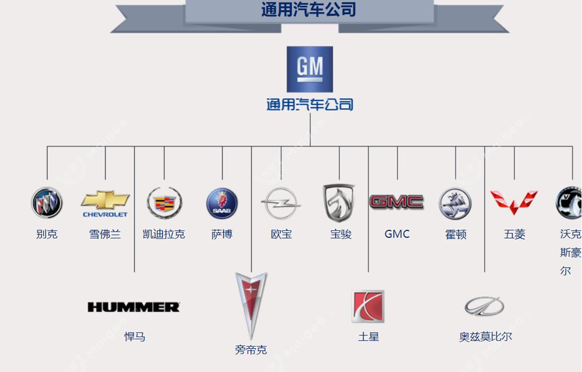 汽车小白如何了解二手车,一篇文章让小白了解新能源汽车