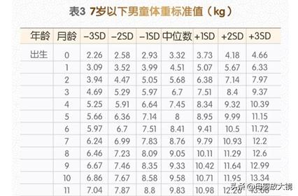 宝宝日常生活记录婴儿七个月,8个月宝宝生长发育情况及喂养