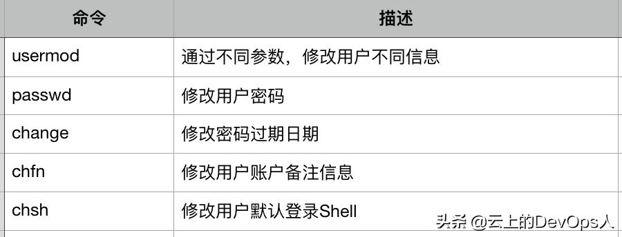 linux系统安全,linux有哪些常识
