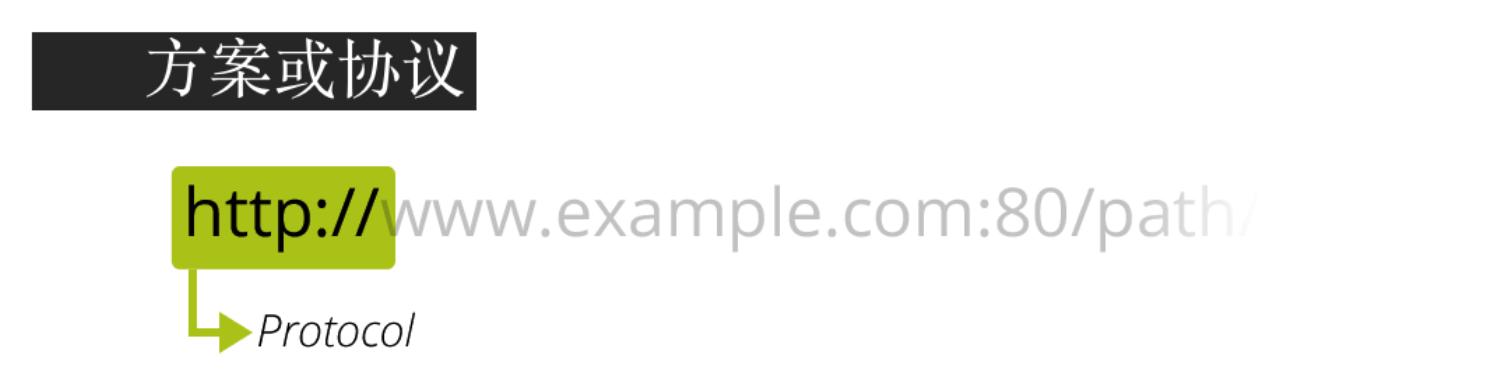 具体的应用层协议,计算机网络应用层架构的两种模式