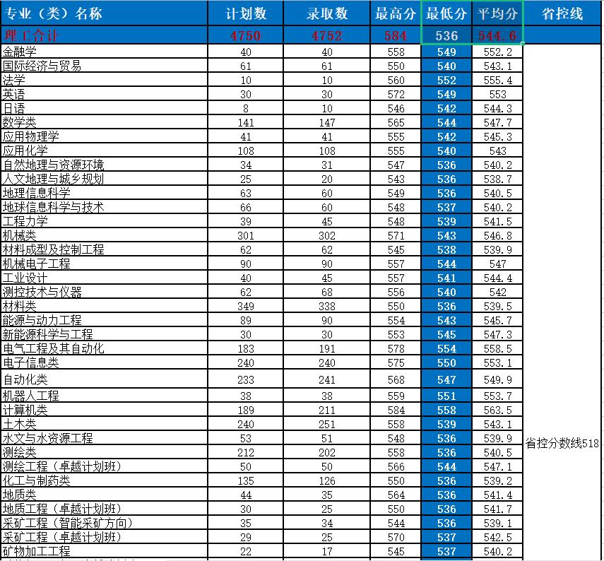 河南理工入选双一流公布,河南理工大学推进双一流建设