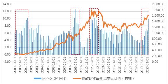 怎么看懂黄金价格走势,影响黄金价格走势的重要数据