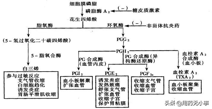 吃着阿司匹林为什么还会脑梗,吃着阿司匹林为什么还会突然心梗