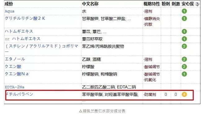 敏感肌换季好物,敏感肌水乳抗皱天花板