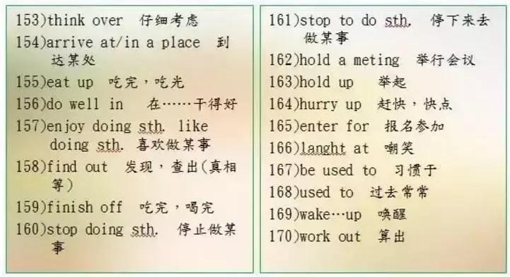 英语老师熬夜整理60个重点句型,人教版初中英语固定搭配和短语