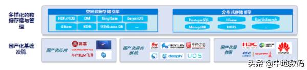 以GIS技术加速“新基建”，看MapGIS全空间一张图之“动能”