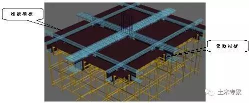 模板支撑施工工艺零基础讲解,高大模板支撑工程搭设高度
