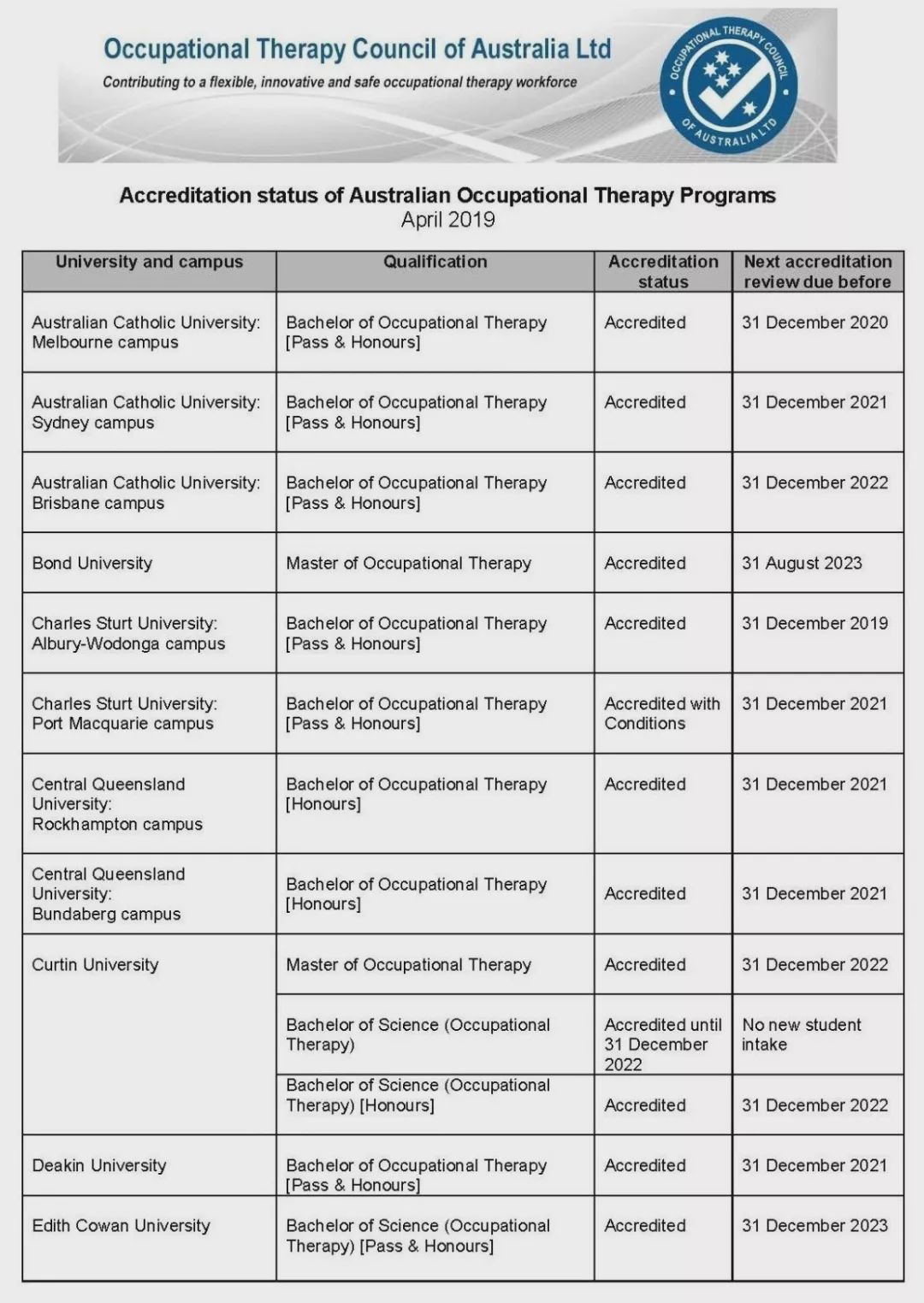 澳洲留学ot专业,澳大利亚的医学专业的移民政策