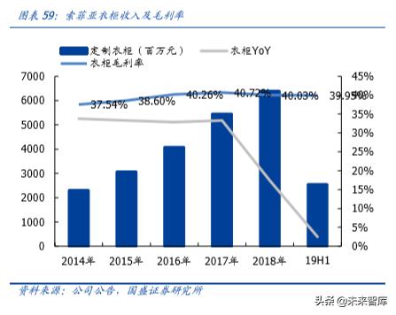 定制家具索菲亚欧派,定制索菲亚入墙式衣柜价格