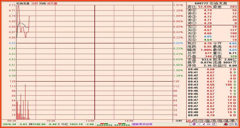 股市看盘技巧的技术分析,股市高手看盘技巧视频