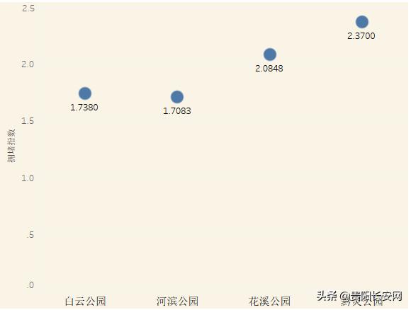 贵阳交通出行提示,五一贵阳出行的最新通告