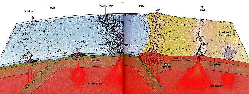 喜马拉雅山脉新生代,新生代山脉