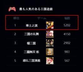 十场对局人类赢了前九场,中国十场战役排名