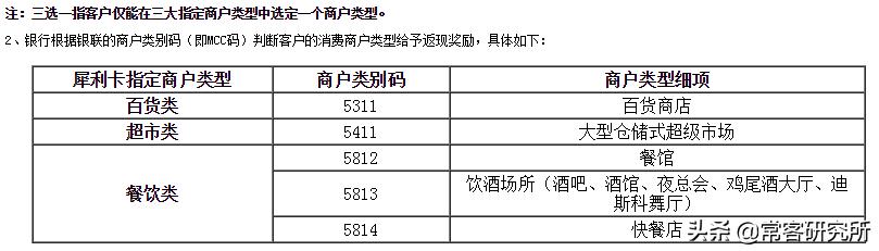 信用卡入门卡推荐,信用卡新手入门推荐
