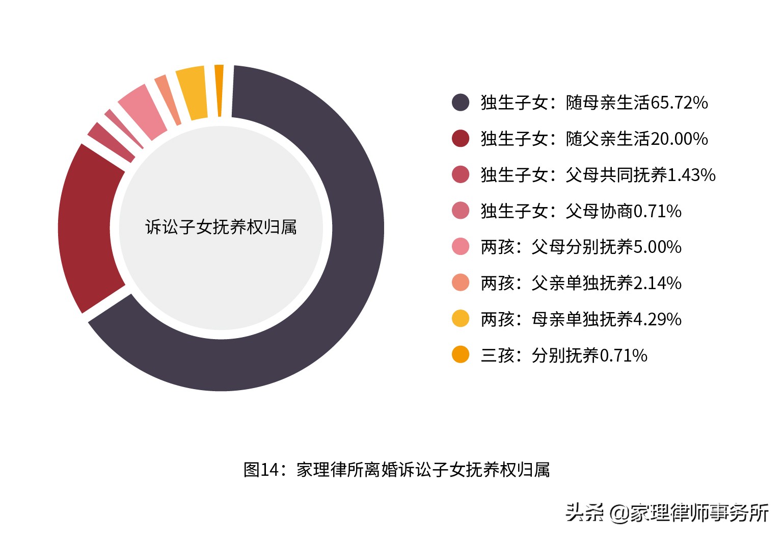2023年离婚数据统计表,2020离婚大数据排行