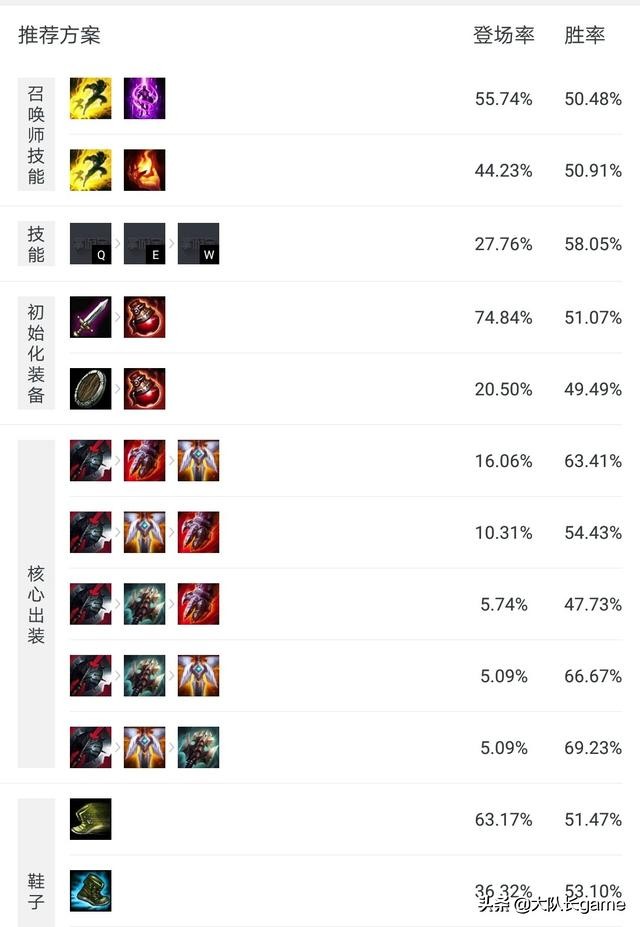 鳄鱼上分黑科技,最新冷门上分阵容鳄鱼