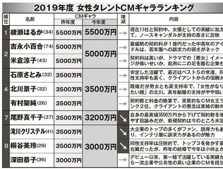 信息量超大!今年第一日剧,这神仙CP只是互相馋对方身子?