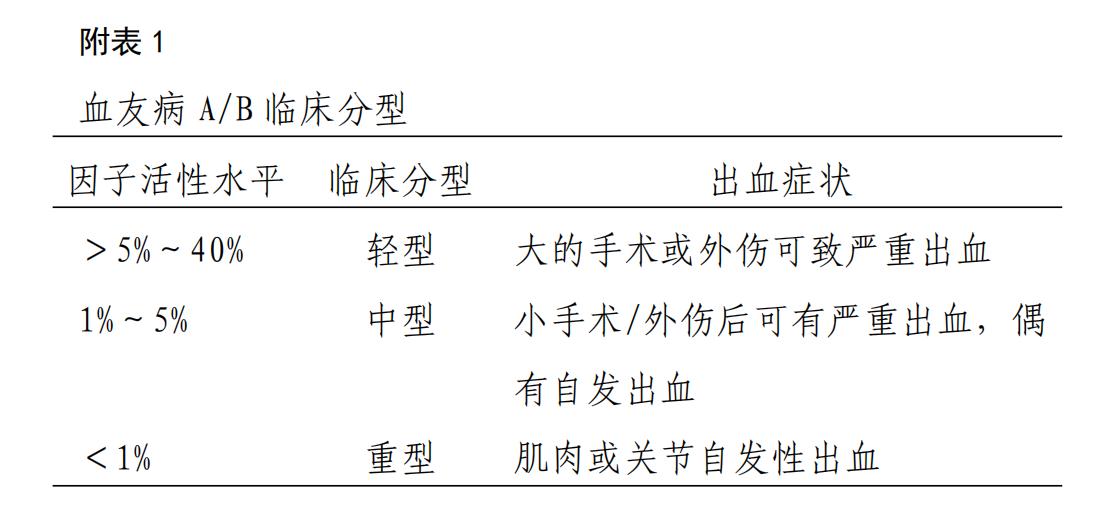 儿童血友病概念,血友病的有效快速诊疗方式是什么
