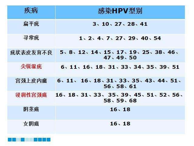 北京协和杨毅怎么治hpv,协和医院杨毅治疗hpv方法