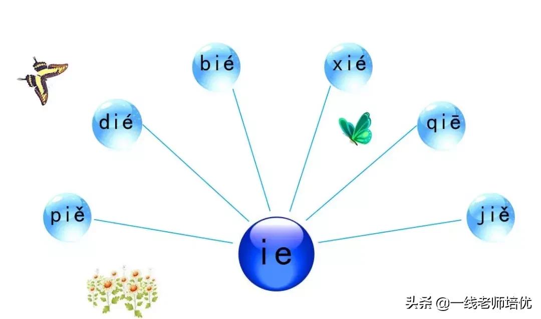知识点+同步练习题部编版一年级语文上册拼音11ieüeer