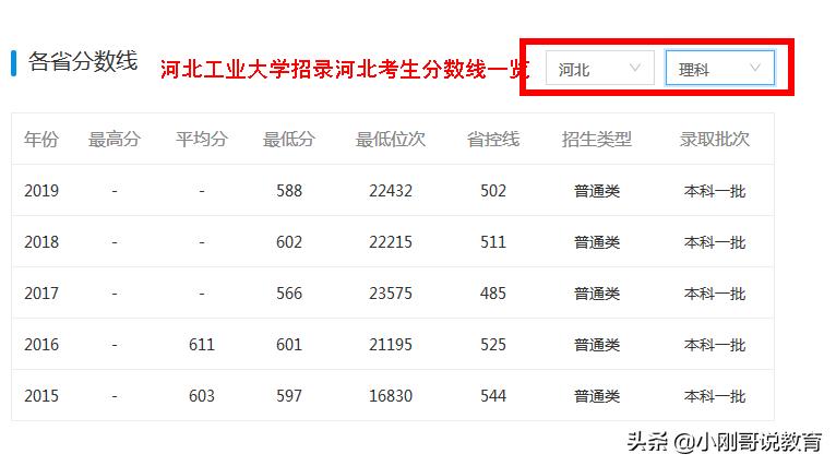 2024河北各高校志愿排行榜,河北高校报考推荐