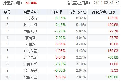 今日基金大跌是加仓的机会吗,降准100个基点最新消息