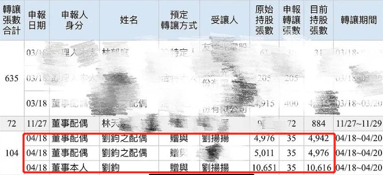 这么有钱还*爱做**豆！00后偶像家境被扒，成年礼是百亿公司的股份