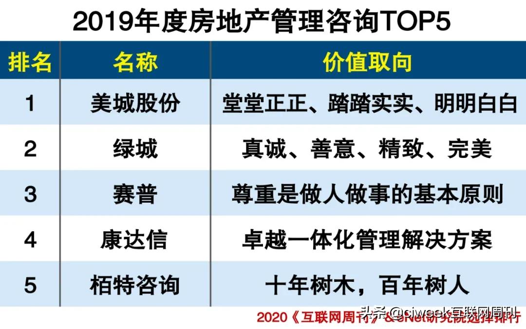 企业咨询管理公司排行榜,企业咨询服务公司排行榜前十名