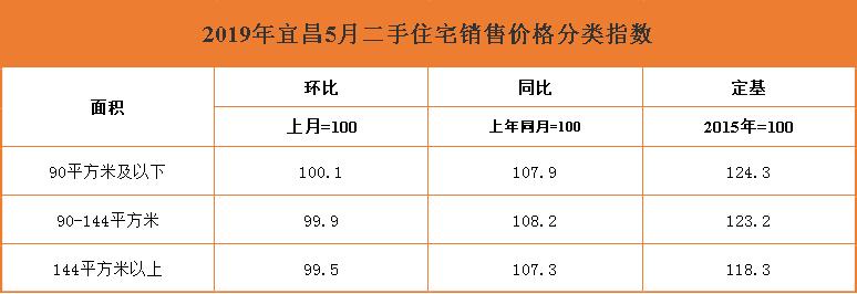 宜昌二手房降价高峰下降了多少,宜昌的二手房多少钱一平方