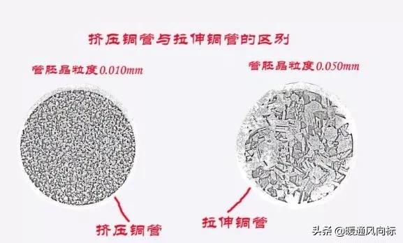 分歧管怎么布置,分歧管安装注意事项