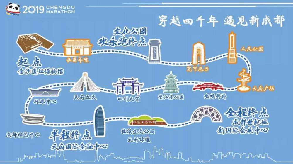 2020成都马拉松明日鸣枪开跑,2019年成都马拉松全程时间
