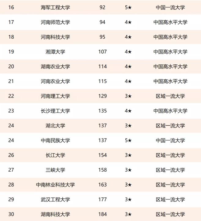 郑州大学最新排名榜,2019华中大学排名