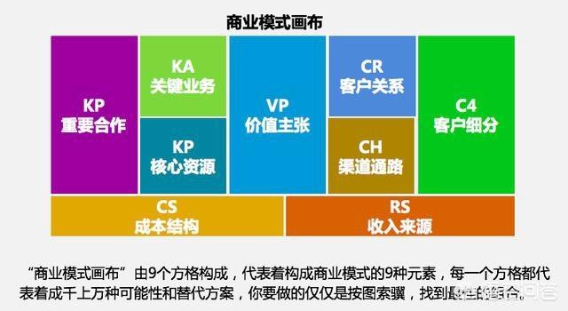 互联网社群营销神器怎么用,互联网商业模式和社群营销方案