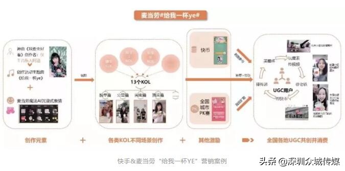 品效合一新思路,怎样制作品牌短视频营销方案