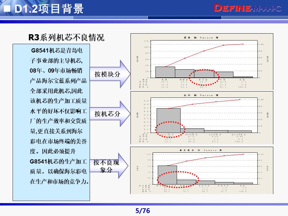 六西格玛黑带知识讲解及案例,六西格玛黑带项目案例