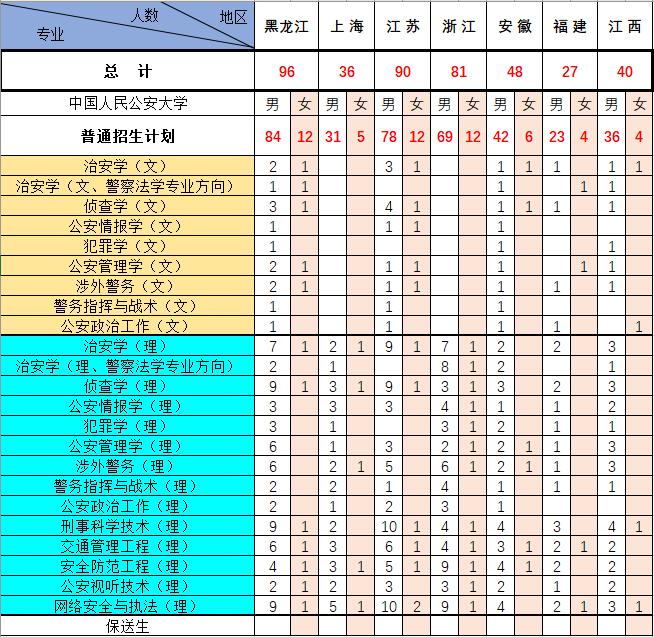 中国人民公安大学招生简章2021年,中国人民公安大学2019年招生人数