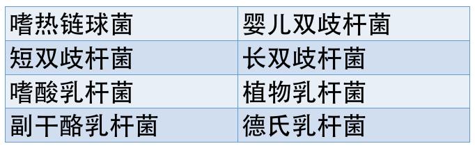 溃疡性结肠炎吃哪种益生菌好,溃疡性结肠炎吃什么益生菌有效